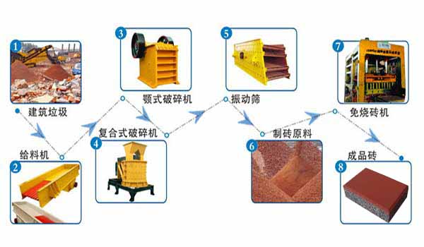 建築垃(lā)圾變透水磚(zhuān)恒興磚機爲(wei)海綿城市做(zuo)貢獻